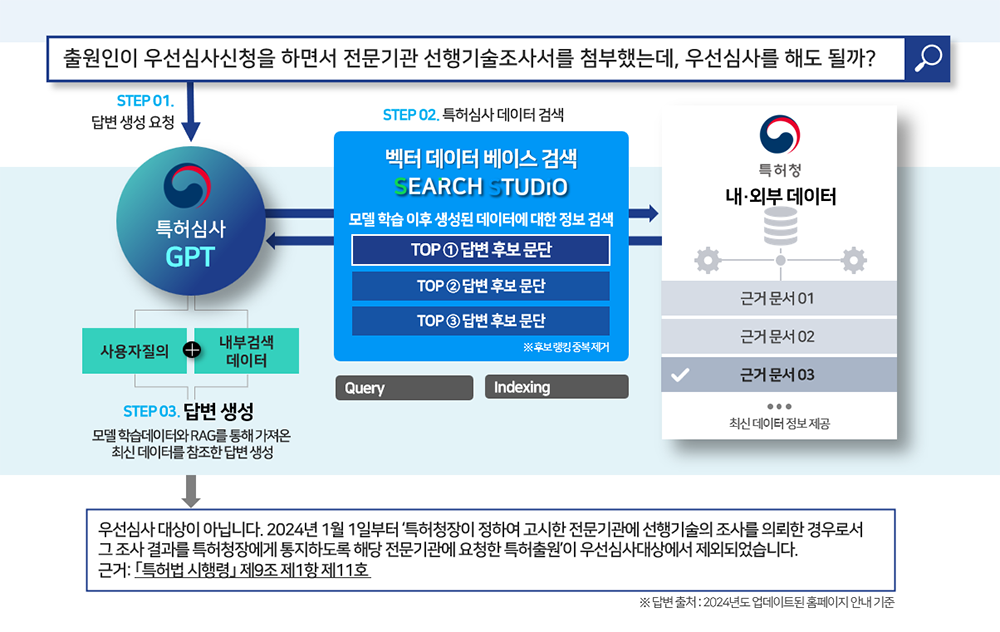 솔트룩스-홍보센터